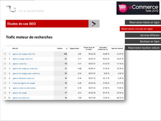 Etudes de cas SEO
                              >          Réservation hôtels en ligne

                                  Réservation circuits en ligne

                                                   Services Offshore
Trafic moteur de recherches
                                                   Boutique en ligne

                                        Réservation location voiture
 