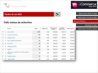 Etudes de cas SEO
                              >          Réservation hôtels en ligne

                                       Réservation circuits en ligne

                                  Services Offshore
Trafic moteur de recherches
                                                  Boutique en ligne

                                        Réservation location voiture
 