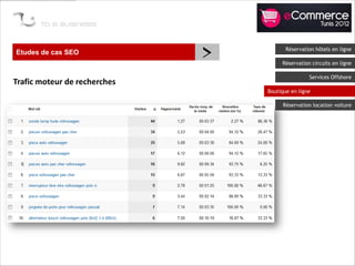 Etudes de cas SEO
                              >          Réservation hôtels en ligne

                                       Réservation circuits en ligne

                                                  Services Offshore
Trafic moteur de recherches
                                  Boutique en ligne

                                        Réservation location voiture
 