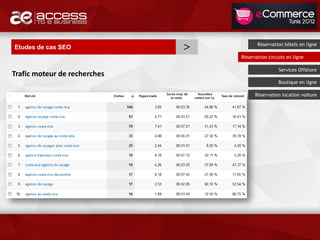 Etudes de cas SEO             >          Réservation hôtels en ligne

                                  Réservation circuits en ligne

                                                   Services Offshore
Trafic moteur de recherches
                                                   Boutique en ligne

                                        Réservation location voiture
 