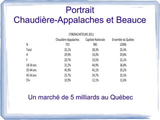 Portrait
Chaudière-Appalaches et Beauce




   Un marché de 5 milliards au Québec
 
