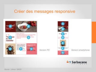 Source : Litmus / SNCD
Créer des messages responsive
 