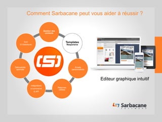 Sarbacane
Desktop
Gestion des
contacts
Templates
Responsive
Emails
personnalisés
Relances
ciblées
Intégrations
e-commerce
& API
Délivrabilité
optimale
Suivi
Et Statistiques
Comment Sarbacane peut vous aider à réussir ?
Editeur graphique intuitif
 