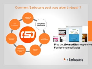 Sarbacane
Desktop
Gestion de
contacts
Templates
Responsive
Emails
personnalisés
Relances
ciblées
Intégrations
e-commerce
& API
Délivrabilité
optimale
Suivi
Et Statistiques
Comment Sarbacane peut vous aider à réussir ?
Plus de 250 modèles responsive
Facilement modifiables
 