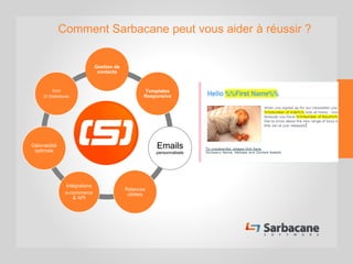 Sarbacane
Desktop
Gestion de
contacts
Templates
Responsive
Emails
personnalisés
Relances
ciblées
Intégrations
e-commerce
& API
Délivrabilité
optimale
Suivi
Et Statistiques
Comment Sarbacane peut vous aider à réussir ?
 