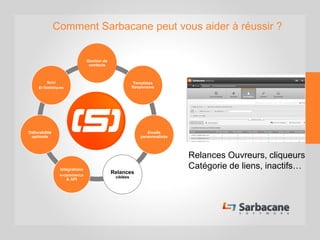 Sarbacane
Desktop
Gestion de
contacts
Templates
Responsive
Emails
personnalisés
Relances
ciblées
Intégrations
e-commerce
& API
Délivrabilité
optimale
Suivi
Et Statistiques
Comment Sarbacane peut vous aider à réussir ?
Relances Ouvreurs, cliqueurs
Catégorie de liens, inactifs…
 