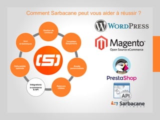 Sarbacane
Desktop
Gestion de
contacts
Templates
Responsive
Emails
personnalisés
Relances
ciblées
Intégrations
e-commerce
& API
Délivrabilité
optimale
Suivi
Et Statistiques
Comment Sarbacane peut vous aider à réussir ?
 