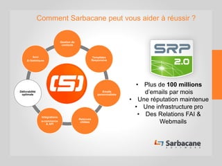 Sarbacane
Desktop
Gestion de
contacts
Templates
Responsive
Emails
personnalisés
Relances
ciblées
Intégrations
e-commerce
& API
Délivrabilité
optimale
Suivi
Et Statistiques
Comment Sarbacane peut vous aider à réussir ?
• Plus de 100 millions
d’emails par mois
• Une réputation maintenue
• Une infrastructure pro
• Des Relations FAI &
Webmails
 