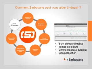 Sarbacane
Desktop
Gestion de
contacts
Templates
Responsive
Emails
personnalisés
Relances
ciblées
Intégrations
e-commerce
& API
Délivrabilité
optimale
Suivi
Et Statistiques
Comment Sarbacane peut vous aider à réussir ?
• Suivi comportemental
• Temps de lecture
• Viralité Réseaux Sociaux
• Géolocalisation
 
