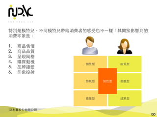 諾利嘉股份有限公司
130
特別是模特兒，不同模特兒帶給消費者的感受也不⼀樣！其間接影響到的
消費印象是：
1. 商品售價
2. 商品品質
3. 呈現⾵格
4. 購買動機
5. 品牌接受
6. 印象投射
帥氣型
穩重型
個性型 甜美型
美艷型
成熟型
知性型
 
