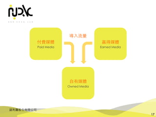 諾利嘉股份有限公司
17
付費媒體
Paid Media
贏得媒體
Earned Media
⾃有媒體
Owned Media
導⼊流量
 