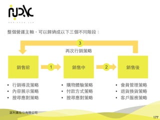 諾利嘉股份有限公司
177
整個營運主軸，可以歸納成以下三個不同階段：
銷售前 銷售中 銷售後
• 購物體驗策略
• 付款⽅式策略
• 搜尋應對策略
• ⾏銷導流策略
• 內容展⽰策略
• 搜尋應對策略
• 會員管理策略
• 退貨換貨策略
• 客⼾服務策略
1 2
3
再次⾏銷策略
 