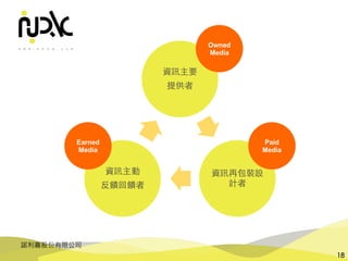 諾利嘉股份有限公司
18
資訊主要
提供者
資訊再包裝設
計者
資訊主動
反饋回饋者
Owned
Media
Paid
Media
Earned
Media
 