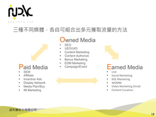 諾利嘉股份有限公司
19
三種不同媒體，各自可組合出多元獲取流量的方法
Owned Media
• SEO
• UEO/UIO
• Content Marketing
• Content Authorize
• Bonus Marketing
• EDM Marketing
• Campaign/Event
Paid Media
• SEM
• Affiliate
• Incentive Ads
• Display Network
• Media Plan/Buy
• IM Marketing
Earned Media
• Live
• Social Marketing
• KOL Marketing
• WOMM
• Video Marketing (Viral)
• Content Curation
 