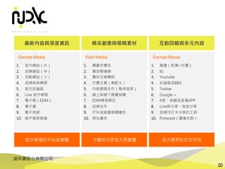 諾利嘉股份有限公司
20
1. 官方網站（大）
2. 品牌網站（中）
3. 活動網站（小）
4. 品牌粉絲專頁
5. 官方討論區
6. Line 官方帳號
7. 電子報（EDM）
8. 電子書
9. 電子型錄
10. 客戶服務管道
Owned Media
1. 關鍵字廣告
2. 廣告聯播網
3. 廣告交換機制
4. 付費文章（業配文）
5. 內容頻道合作（雅虎首頁）
6. 線上與線下媒體採購
7. EDM專發單位
8. 品牌合作
9. 戶外或裝置媒體廣告
10. 原生廣告
Paid Media
1. 臉書（粉專+社團）
2. IG
3. Youtube
4. 討論區或BBS
5. Twitter
6. Google +
7. K歌、美圖或直播APP
8. Line群分享、微信分享
9. 各類可打卡分享的工具
10. Pinterest（圖像社群）
Earned Media
官方管理的平台或媒體 付費的分眾或大眾媒體 各大聚眾的社交平台
精采創意與吸睛素材最新內容與深度資訊 互動回饋與多元內容
 