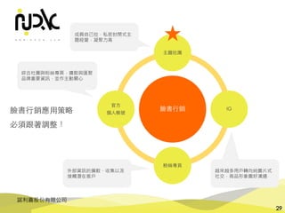 諾利嘉股份有限公司
29
臉書⾏銷應⽤策略
必須跟著調整！
臉書⾏銷
主題社團
IG
粉絲專⾴
官⽅
個⼈帳號
成員自己拉，私密封閉式主
題經營，凝聚力高
外部資訊的擴散、收集以及
接觸潛在客戶
綜合社團與粉絲專頁，擴散與匯聚
品牌重要資訊，並作主動關心
越來越多用戶轉向純圖片式
社交，商品形象圖好溝通
 