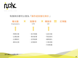 諾利嘉股份有限公司
41
曝光數 點擊率 轉換率 訂單數
・預算多寡
・出價⾦額
・出價模式
・廣告⾛期
・訴求溝通
・素材影響
・受眾選擇
・呈現頻率
・⾦流功能
・物流便利
・機制優化
・引導清楚
・內容配置
每個項⺫都可以視為「操作成效優化項⺫ 」
Impressions CTR CR
 