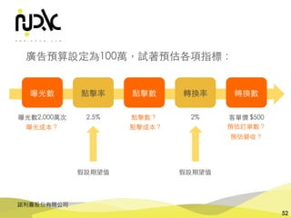 諾利嘉股份有限公司
52
廣告預算設定為100萬，試著預估各項指標：
曝光數 點擊率 點擊數 轉換率 轉換數
曝光數2,000萬次 點擊數？ 客單價 $500
預估訂單數？
2%
點擊成本？
2.5%
曝光成本？
預估營收？
假設期望值 假設期望值
 