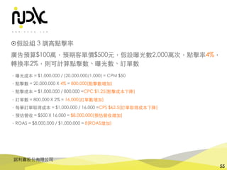 諾利嘉股份有限公司
55
・曝光成本 = $1,000,000 / (20,000,000/1,000) = CPM $50
・點擊數 = 20,000,000 X 4% = 800,000(點擊數增加)
・點擊成本 = $1,000,000 / 800,000 =CPC $1.25(點擊成本下降)
・訂單數 = 800,000 X 2% = 16,000(訂單數增加)
・每筆訂單取得成本 = $1,000,000 / 16,000 =CPS $62.5(訂單取得成本下降)
・預估營收 = $500 X 16,000 = $8,000,000(預估營收增加)
・ROAS = $8,000,000 / $1,000,000 = 8(ROAS增加)
廣告預算$100萬，預期客單價$500元，假設曝光數2,000萬次，點擊率4%，
轉換率2%，則可計算點擊數、曝光數、訂單數
¤假設組 3 調⾼點擊率
 