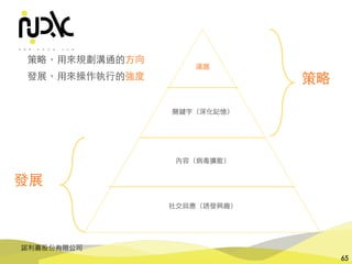 諾利嘉股份有限公司
65
議題
關鍵字（深化記憶）
內容（病毒擴散）
社交回應（誘發興趣）
策略
發展
策略，⽤來規劃溝通的⽅向
發展，⽤來操作執⾏的強度
 