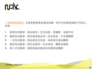 諾利嘉股份有限公司
68
「消費者的組成」主要影響要素是營收結構，因不同消費者撐起不同收⼊
狀態：
1. 經常性消費者 – 對品牌有⼀定⽀持度，常購買，⾦額不定
2. 偶發性消費者 – 對品牌或商品有⼀些⽀持度，不定期購買
3. ⼀次性消費者 – 對品牌沒⽀持度，純粹單次嘗試購買
4. 重度性消費者 – 對於品牌有⼀定⽀持度，購買⾦額⾼
5. 誘⼊式消費者 – 通常透過活動或是特惠嘗試購買
 