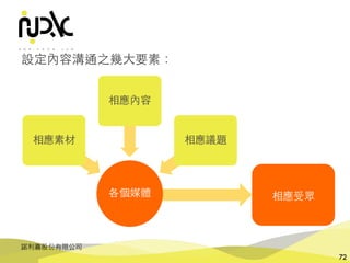 諾利嘉股份有限公司
72
各個媒體
相應素材
相應內容
相應議題
相應受眾
設定內容溝通之幾⼤要素：
 
