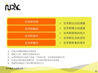 諾利嘉股份有限公司
73
受眾群特徵
受眾群輪廓
受眾群條件
受眾群屬性
• 受眾群出沒的媒體
• 受眾群關注的議題
• 受眾群群聚的地⽅
• 受眾群⽣活的習性
• 受眾群聚集的理由
1. 定義出具體要溝通的目標對象
2. 盡量以分眾、精準的目標對象為主
3. 必需明確設定出這群人是誰、平常做什麼、為何會看這類型內容
4. 試著去收集這類型相關內容，並先跟目標對象做初淺溝通
5. 透過問卷調查去了解目標對象是好方法
 