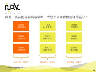 諾利嘉股份有限公司
89
因此，商品的內容展⽰策略，⼤致上來講會做這樣的區分：
設計款
(⾵格強烈)
獨賣款
(品牌知名)
⾸賣款
(品牌知名)
做⾜⾨⾯，帶客⼾
⼀般款
(⼤眾需求)
周邊款
(補充需求)
⻑尾款
(邊際需求)
穩定營收，留客⼾
冷⾨款
(分眾需求)
客製款
(專屬需求)
出清款
(庫存清倉)
補充營收，穩客⼾
 