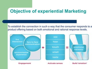Objective of experiential Marketing
To establish the connection in such a way that the consumer responds to a
product offering based on both emotional and rational response levels.
 