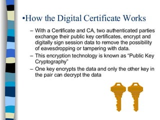 How the Digital Certificate Works With a Certificate and CA, two authenticated parties exchange their public key certificates, encrypt and digitally sign session data to remove the possibility of eavesdropping or tampering with data. This encryption technology is known as “Public Key Cryptography” One key encrypts the data and only the other key in the pair can decrypt the data 
