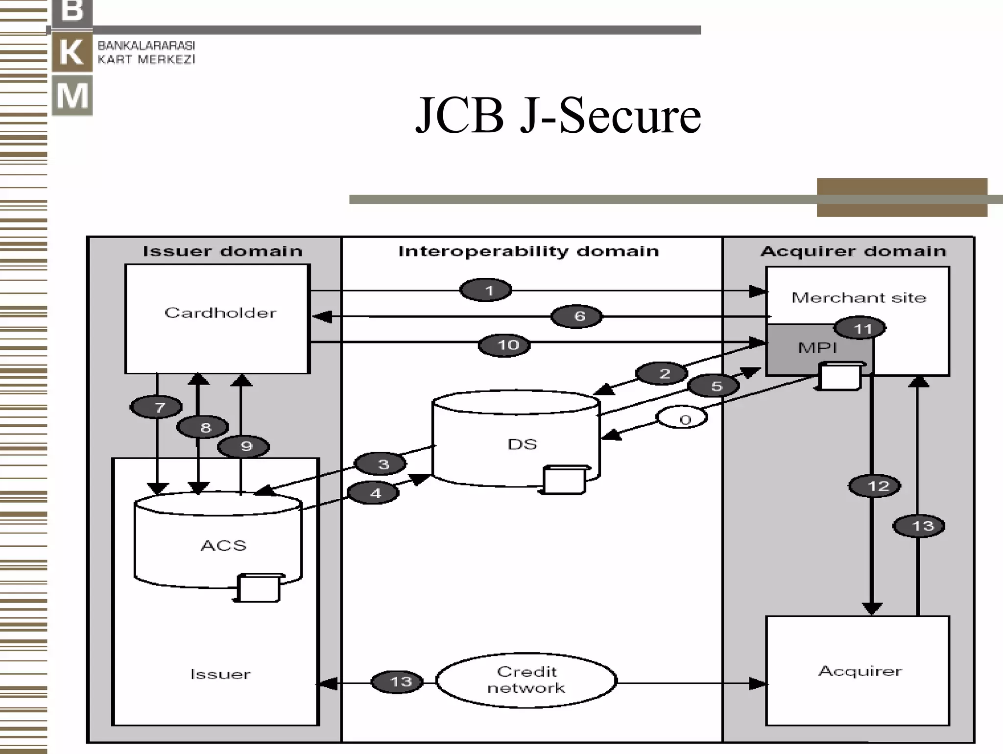 JCB J-Secure
 