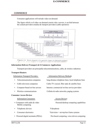 E-COMMERCE
COMMERCE
Consumer applications will include video-on-demand.
The figure which is of video–on demand consist vide o servers, is an link between
the content providers (media) & transport providers (cable operators)
Information Delivery/Transport & E-Commerce Applications
Transport providers are principally telecommunications, cable, & wireless industries.
Transport Routers
Information Transport Providers Information Delivery Methods
• Telecommunication companies long-distance telephone lines; local telephone lines
• Cable television companies Cable TV coaxial, fiber optic & satellite lines
• Computer-based on-line servers Internet; commercial on-line service providers
• Wireless communications Cellular & radio networks; paging systems
Consumer Access Devices
Information Consumers Access Devices
• Computers with audio & video Personal/desktop computing capabilities
Mobile computing
• Telephonic devices Videophone
• Consumer electronics Television + set-top box Game systems
• Personal digital assistants (PDAs) Pen-based computing, voice-driven computing
SRIT-II_CSE Page 11
 