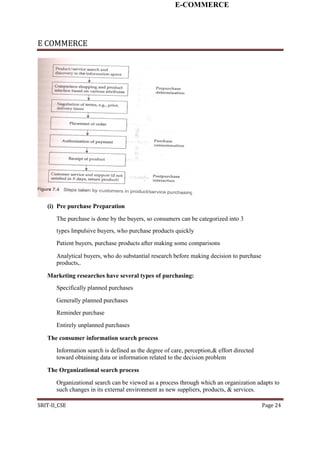 E-COMMERCE
E COMMERCE
(i) Pre purchase Preparation
The purchase is done by the buyers, so consumers can be categorized into 3
types Impulsive buyers, who purchase products quickly
Patient buyers, purchase products after making some comparisons
Analytical buyers, who do substantial research before making decision to purchase
products,.
Marketing researches have several types of purchasing:
Specifically planned purchases
Generally planned purchases
Reminder purchase
Entirely unplanned purchases
The consumer information search process
Information search is defined as the degree of care, perception,& effort directed
toward obtaining data or information related to the decision problem
The Organizational search process
Organizational search can be viewed as a process through which an organization adapts to
such changes in its external environment as new suppliers, products, & services.
SRIT-II_CSE Page 24
 