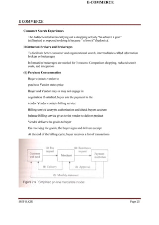 E-COMMERCE
E COMMERCE
Consumer Search Experiences
The distinction between carrying out a shopping activity “to achieve a goal”
(utilitarian) as opposed to doing it because “ u love it” (hedoni c).
Information Brokers and Brokerages
To facilitate better consumer and organizational search, intermediaries called information
brokers or brokerages
Information brokerages are needed for 3 reasons: Comparison shopping, reduced search
costs, and integration
(ii) Purchase Consummation
Buyer contacts vendor to
purchase Vendor states price
Buyer and Vendor may or may not engage in
negotiation If satisfied, buyer ask the payment to the
vendor Vendor contacts billing service
Billing service decrypts authorization and check buyers account
balance Billing service gives to the vendor to deliver product
Vendor delivers the goods to buyer
On receiving the goods, the buyer signs and delivers receipt
At the end of the billing cycle, buyer receives a list of transactions
SRIT-II_CSE Page 25
 