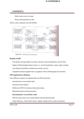 E-COMMERCE
COMMERCE
Seller sends invoice to buyer
Buyer sends payment to seller
EDI as a fast, inexpensive & safe method
Benefits of EDI
Cost & time savings, Speed, Accuracy, Security, System Integration, Just-In-Time
Support. Reduced paper-based systems, i.e. record maintenance, space, paper, postage
costs Improved problem resolution & customer service
Expanded customer/supplier base or suppliers with no EDI program lose business
EDI Applications in Business
Four different scenarios in industries that use EDI extensively:
International or cross-border trade
Electronic funds transfer
Health care EDI for insurance claims processing
Manufacturing & retail procurement
International or cross-border trade
EDI has always been very closely linked with international trade.
Trade efficiency, which allows faster, simpler, broader & less costly transactions
SRIT-II_CSE Page 41
 