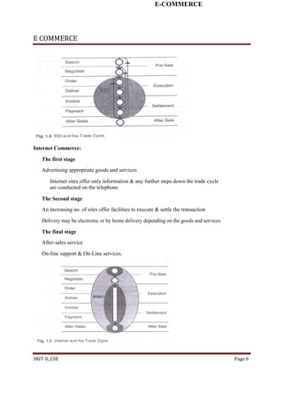 E-COMMERCE
E COMMERCE
Internet Commerce:
The first stage
Advertising appropriate goods and services
Internet sites offer only information & any further steps down the trade cycle
are conducted on the telephone
The Second stage
An increasing no. of sites offer facilities to execute & settle the transaction
Delivery may be electronic or by home delivery depending on the goods and services
The final stage
After-sales service
On-line support & On-Line services.
SRIT-II_CSE Page 6
 