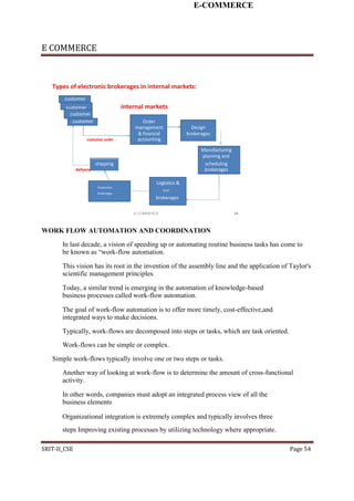 E-COMMERCE
E COMMERCE
Types of electronic brokerages in internal markets:
customer
customer internal markets
customer
customer Order
management Design
& financial brokerages
customer order accounting
Manufacturing
planning and
delivery
shipping scheduling
Logistics &
brokerages
Production
SCM
brokerages
brokerages
E-COMMERCE 24
WORK FLOW AUTOMATION AND COORDINATION
In last decade, a vision of speeding up or automating routine business tasks has come to
be known as “work-flow automation.
This vision has its root in the invention of the assembly line and the application of Taylor's
scientific management principles.
Today, a similar trend is emerging in the automation of knowledge-based
business processes called work-flow automation.
The goal of work-flow automation is to offer more timely, cost-effective,and
integrated ways to make decisions.
Typically, work-flows are decomposed into steps or tasks, which are task oriented.
Work-flows can be simple or complex.
Simple work-flows typically involve one or two steps or tasks.
Another way of looking at work-flow is to determine the amount of cross-functional
activity.
In other words, companies must adopt an integrated process view of all the
business elements
Organizational integration is extremely complex and typically involves three
steps Improving existing processes by utilizing technology where appropriate.
SRIT-II_CSE Page 54
 