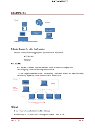 E-COMMERCE
E COMMERCE
Lecture 6
sender
Receiver
Video
phone
H.261 decoder
Telephone ISDN
network
monit
or
ISDN video or teleconferencing architecture
E-COMMERCE 43
Using the Internet for Video Conferencing:
The two video conferencing programs are available on the internet:
CU- See Me
MBONE
CU- See Me:
CU- See Me is the first software available for the Macintosh to support real-
time multiparty video conferencing on the internet.
CU- See Me provides a one-to-one , one-to-many , several-to- several and several-to-many
conferencing depending on the user needs with minimal cost.
•Lecture 7 Internet
Reflector
Sender
with video
camera
Receivers
One-to-many video conferencing
E-COMMERCE 46
MBONE:
It is a virtual network built on top of the Internet
Invented by Van Jacobson, Steve Dearing and Stephen Caner in 1992.
SRIT-II_CSE Page 90
 
