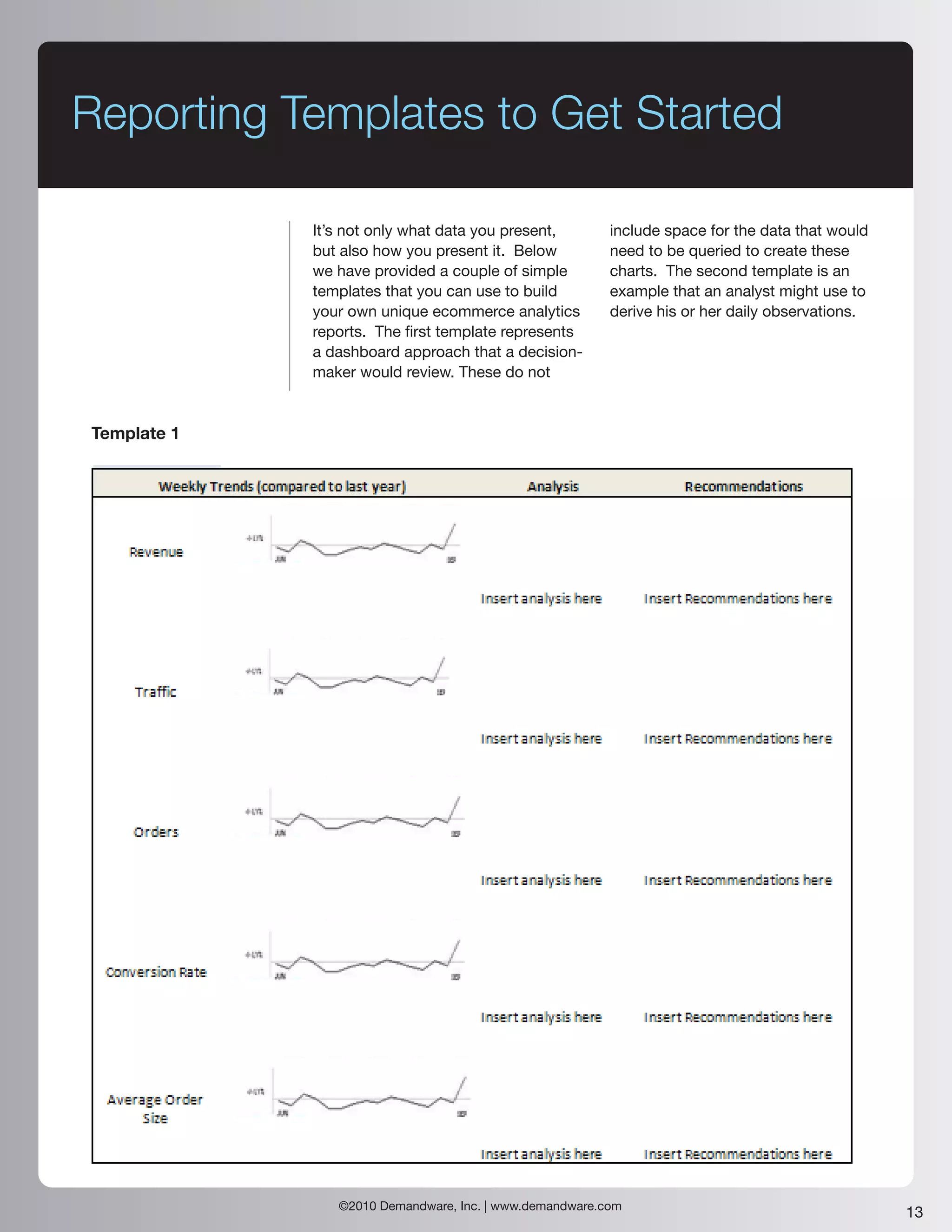 Reporting Templates to Get Started

             It’s not only what data you present,        include space for the data that would
             but also how you present it. Below          need to be queried to create these
             we have provided a couple of simple         charts. The second template is an
             templates that you can use to build         example that an analyst might use to
             your own unique ecommerce analytics         derive his or her daily observations.
             reports. The first template represents
             a dashboard approach that a decision-
             maker would review. These do not


Template 1




                ©2010 Demandware, Inc. | www.demandware.com
                                                                                                 13
 