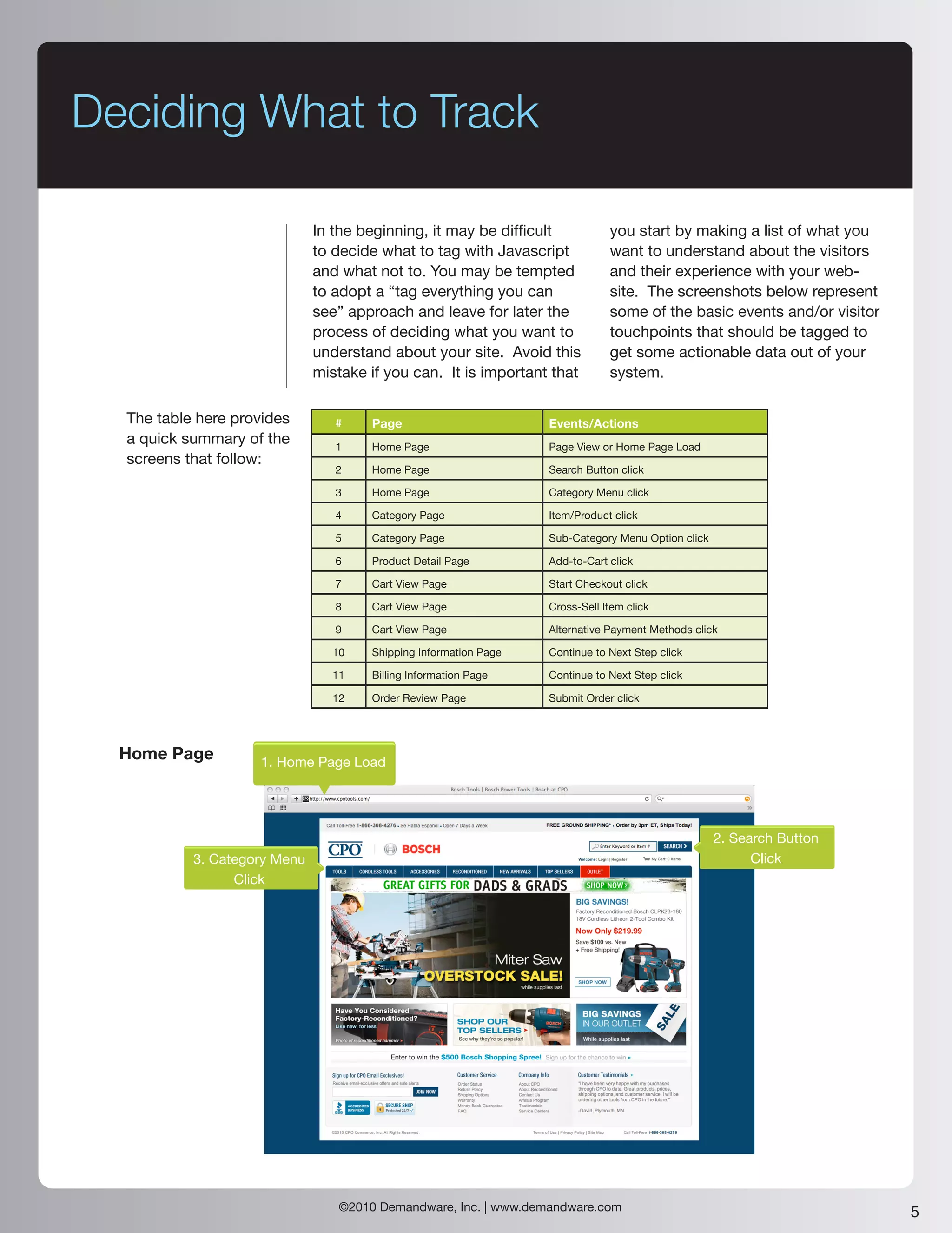 Deciding What to Track

                              In the beginning, it may be difficult           you start by making a list of what you
                              to decide what to tag with Javascript           want to understand about the visitors
                              and what not to. You may be tempted             and their experience with your web-
                              to adopt a “tag everything you can              site. The screenshots below represent
                              see” approach and leave for later the           some of the basic events and/or visitor
                              process of deciding what you want to            touchpoints that should be tagged to
                              understand about your site. Avoid this          get some actionable data out of your
                              mistake if you can. It is important that        system.

  The table here provides        #    Page                        Events/Actions
  a quick summary of the         1    Home Page                   Page View or Home Page Load
  screens that follow:
                                 2    Home Page                   Search Button click

                                 3    Home Page                   Category Menu click

                                 4    Category Page               Item/Product click

                                 5    Category Page               Sub-Category Menu Option click

                                 6    Product Detail Page         Add-to-Cart click

                                 7    Cart View Page              Start Checkout click

                                 8    Cart View Page              Cross-Sell Item click

                                 9    Cart View Page              Alternative Payment Methods click

                                10    Shipping Information Page   Continue to Next Step click

                                11    Billing Information Page    Continue to Next Step click

                                12    Order Review Page           Submit Order click




  Home Page         1. Home Page Load




                                                                                                   2. Search Button
           3. Category Menu                                                                              Click
                 Click




                                 ©2010 Demandware, Inc. | www.demandware.com                                            5
 