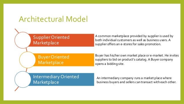 B2C-Solution-Architect Training Online