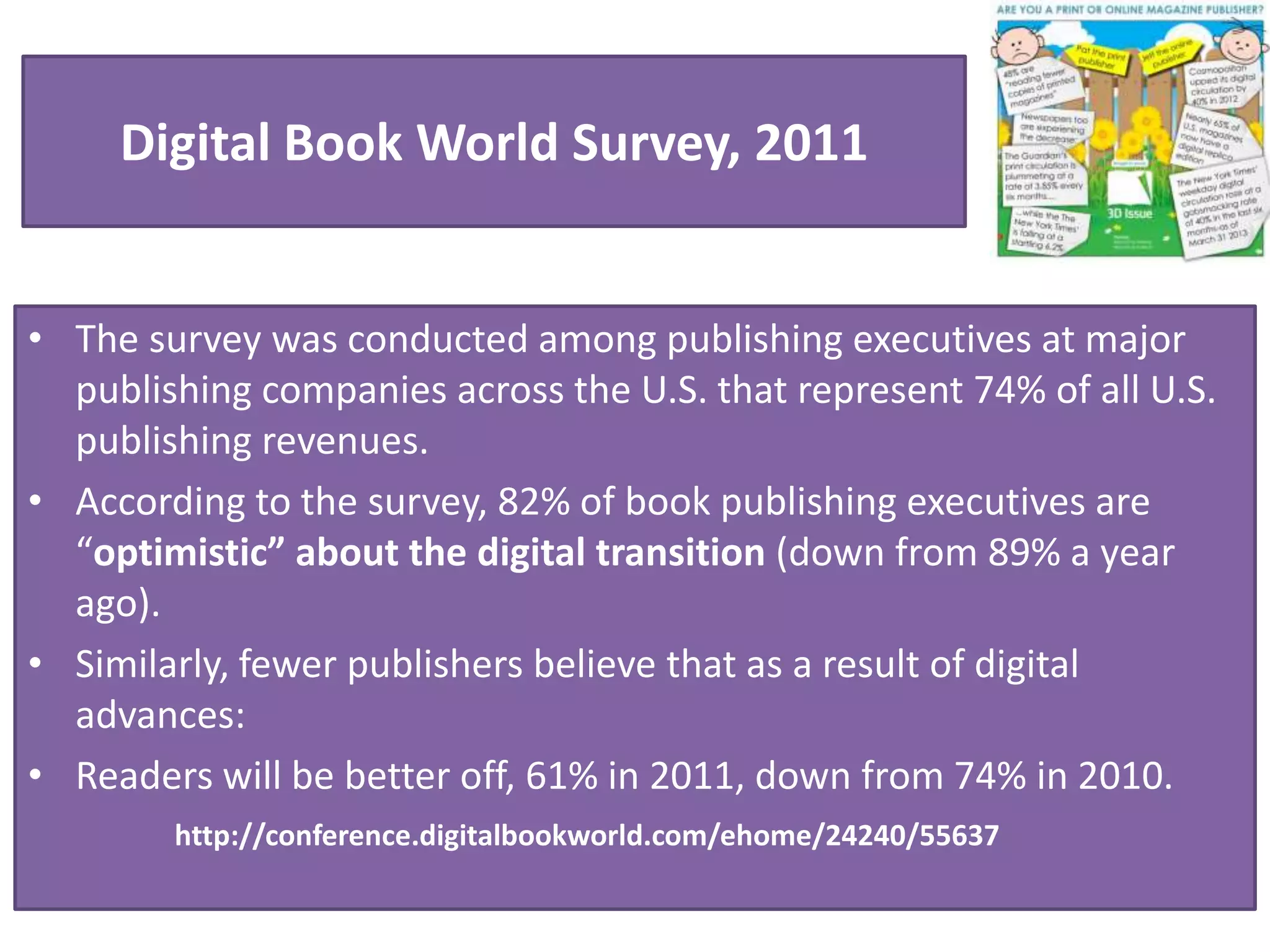 Digital Book World Survey, 2011
• The survey was conducted among publishing executives at major
publishing companies across the U.S. that represent 74% of all U.S.
publishing revenues.
• According to the survey, 82% of book publishing executives are
“optimistic” about the digital transition (down from 89% a year
ago).
• Similarly, fewer publishers believe that as a result of digital
advances:
• Readers will be better off, 61% in 2011, down from 74% in 2010.
http://conference.digitalbookworld.com/ehome/24240/55637
 