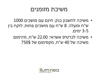 Intro to Ecommerce and PayPal (Hebrew)