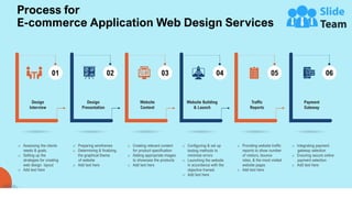 E Commerce Application Web Design Proposal PowerPoint Presentation Slides