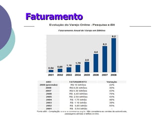 Faturamento 