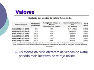 Valores Os efeitos da crise afetaram as vendas do Natal, período mais lucrativo do varejo online . 