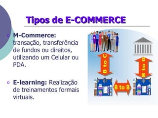 Tipos de E-COMMERCE M-Commerce:  transação, transferência de fundos ou direitos, utilizando um Celular ou PDA.  E-learning:  Realização de treinamentos formais virtuais. 