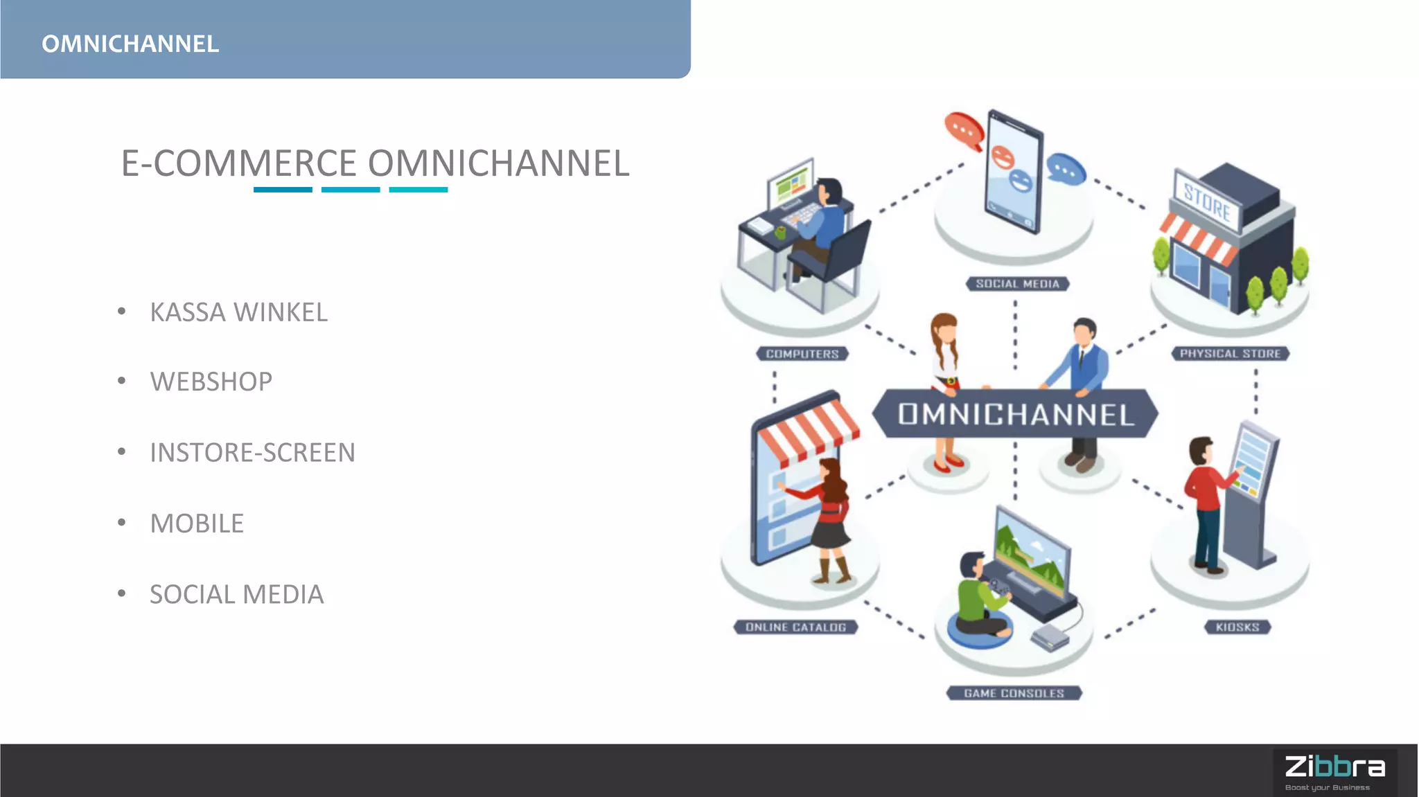 OMNICHANNEL	
  
•  KASSA	
  WINKEL	
  
•  WEBSHOP	
  
•  INSTORE-­‐SCREEN	
  
•  MOBILE	
  
•  SOCIAL	
  MEDIA	
  
E-­‐COMMERCE	
  OMNICHANNEL	
  
	
  
 