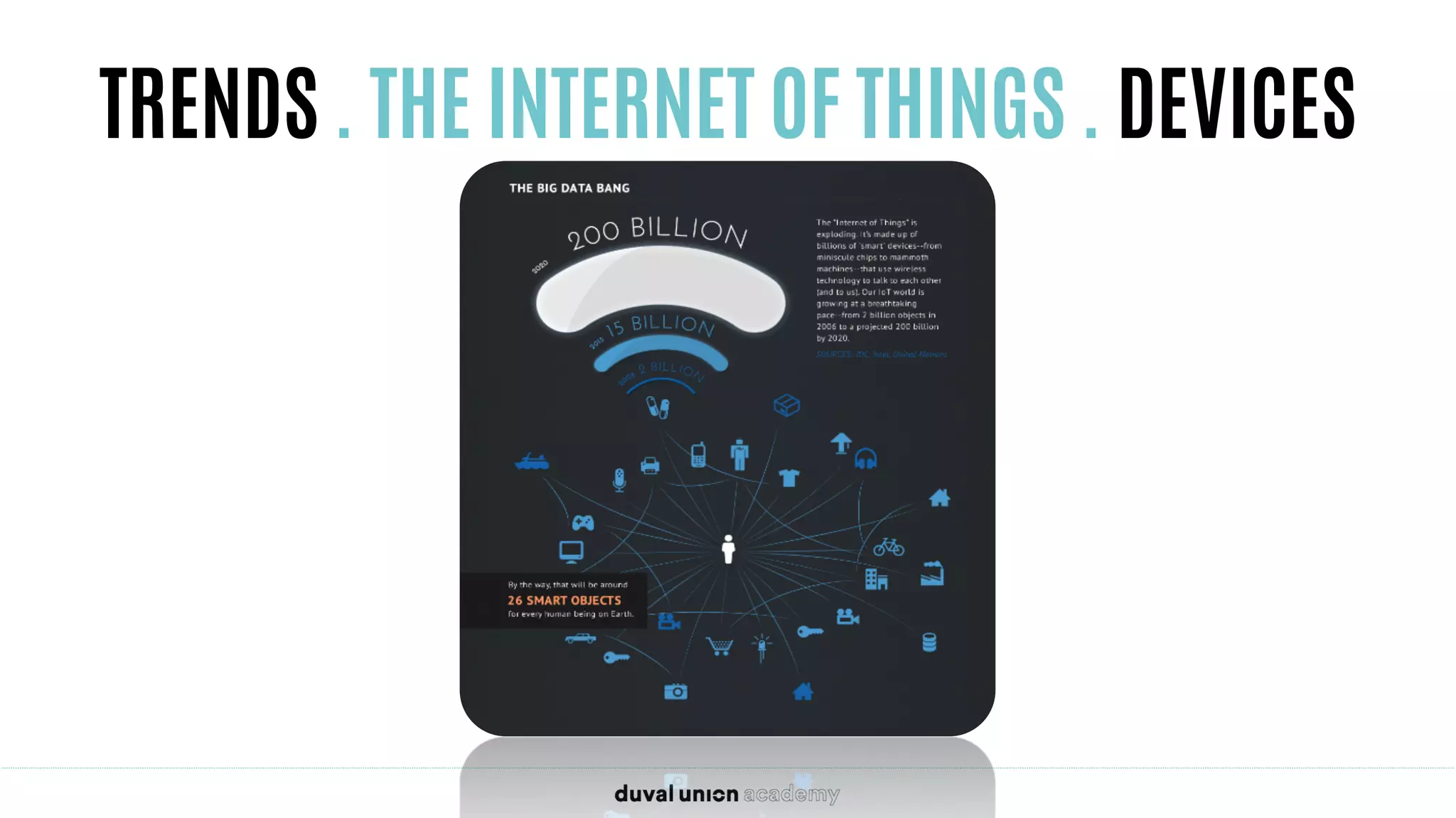 TRENDS . THE INTERNET OF THINGS . DEVICES
 
