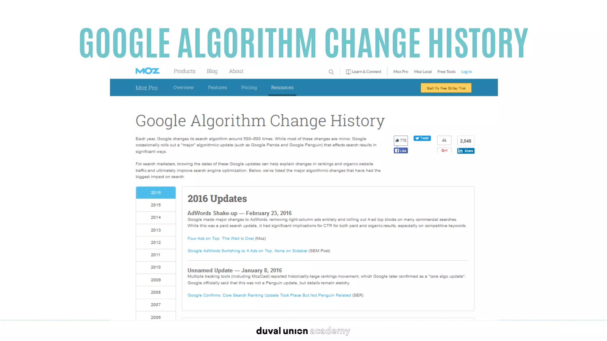 GOOGLE ALGORITHM CHANGE HISTORY
 